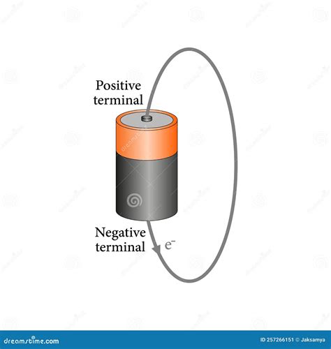 positive battery wire sparked against metal battery box|batteries sparkling when connecting.